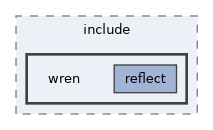 wren_reflect/include/wren