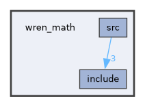 wren_math