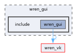 wren_gui/include