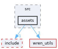 wren/src/assets