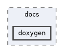 docs/doxygen