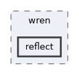 wren_reflect/include/wren/reflect