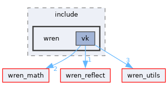 wren_vk/include/wren