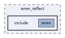 wren_reflect/include