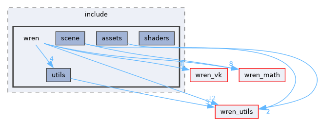 wren/include/wren