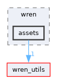 wren/include/wren/assets