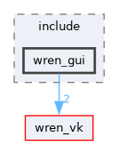 wren_gui/include/wren_gui