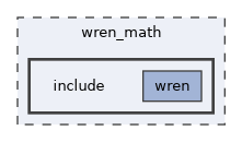 wren_math/include