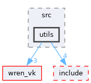 wren/src/utils