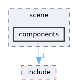 wren/src/scene/components