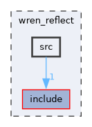 wren_reflect/src