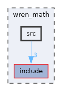 wren_math/src