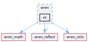 wren_vk/include/wren/vk