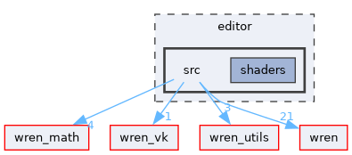 editor/src