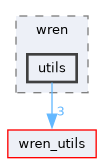 wren/include/wren/utils