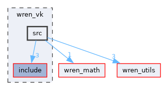 wren_vk/src