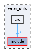 wren_utils/src