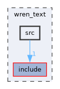 wren_text/src