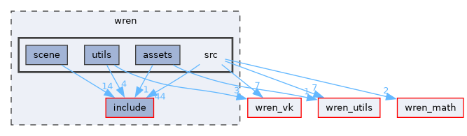 wren/src